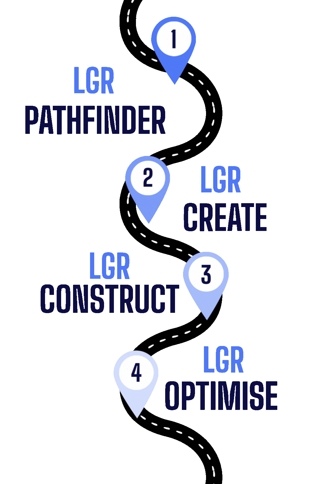 LGR Pathfinder, Create, Construct and Optimise - Tax Support for Local Authorities